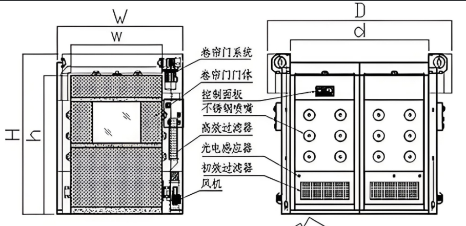 Cargo shower room structure diagram Cargo shower room structure diagram