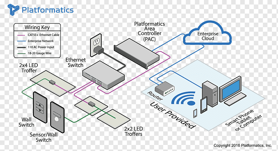 png-transparent-wiring-diagram-the-john-riley-group-lighting-control-system-light-emitting-diode-lighting-control-system-light-fixture-computer-network-angle 拷貝.gif png-transparent-wiring-diagram-the-john-riley-group-lighting-control-system-light-emitting-diode-lighting-control-system-light-fixture-computer-network-angle 拷貝.gif