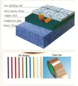 ESD Antistatic PVC Vinyl CleanroomFloor Mat Waterproof Vinyl Roll Flooring.jpg ESD Antistatic PVC Vinyl CleanroomFloor Mat Waterproof Vinyl Roll Flooring.jpg