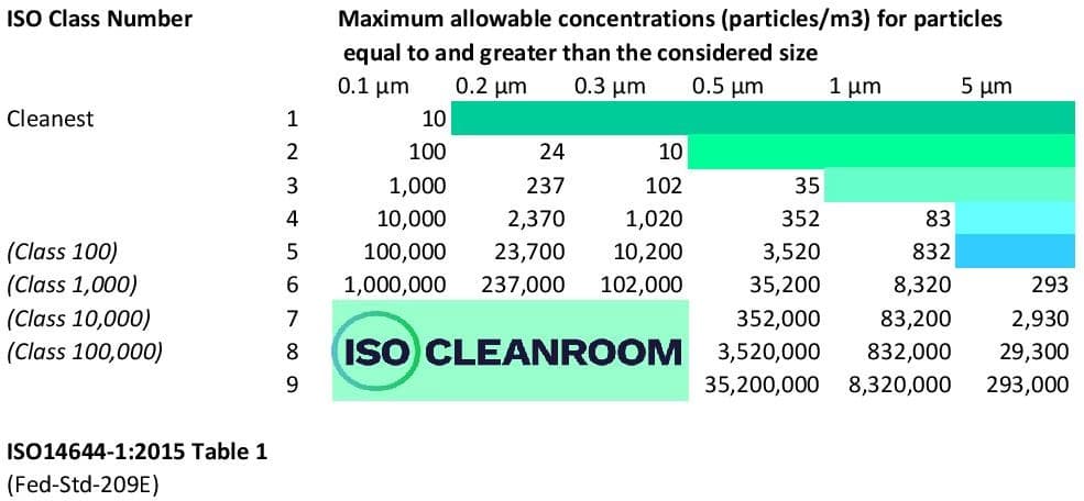 clean room iso standards clean room iso standards