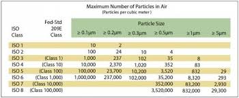 ISO Class 6 Cleanrooms | Advanced.jpeg ISO Class 6 Cleanrooms | Advanced.jpeg