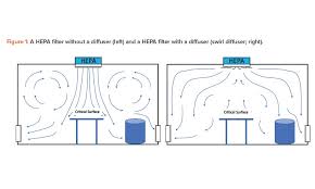 airflow managed in a Class 6 Cleanroom.jpeg airflow managed in a Class 6 Cleanroom.jpeg