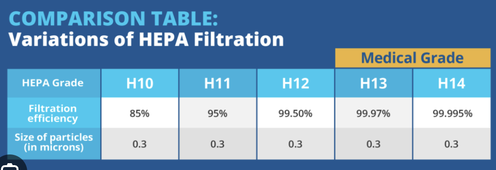 What is HEPA filter grade? What is HEPA filter grade?
