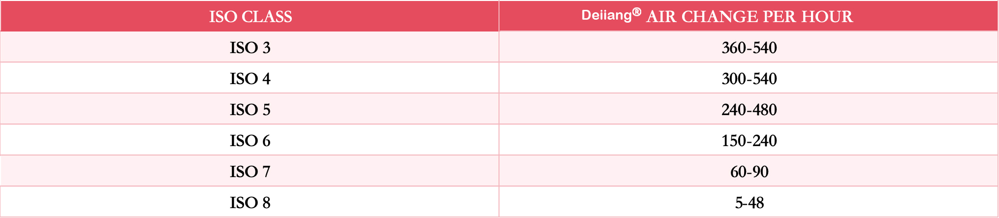 AIR CHANGE PER HOUR AIR CHANGE PER HOUR