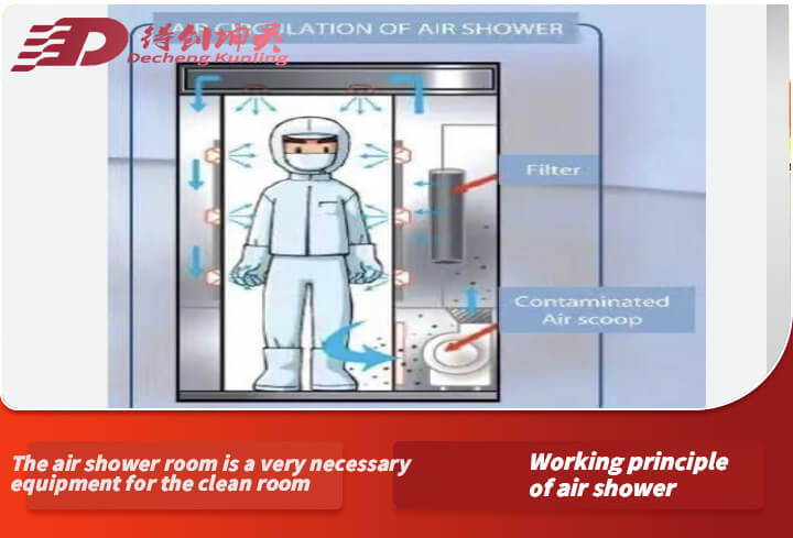 Working principle of cargo shower Working principle of cargo shower