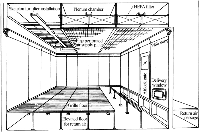 design a modular clean room design a modular clean room
