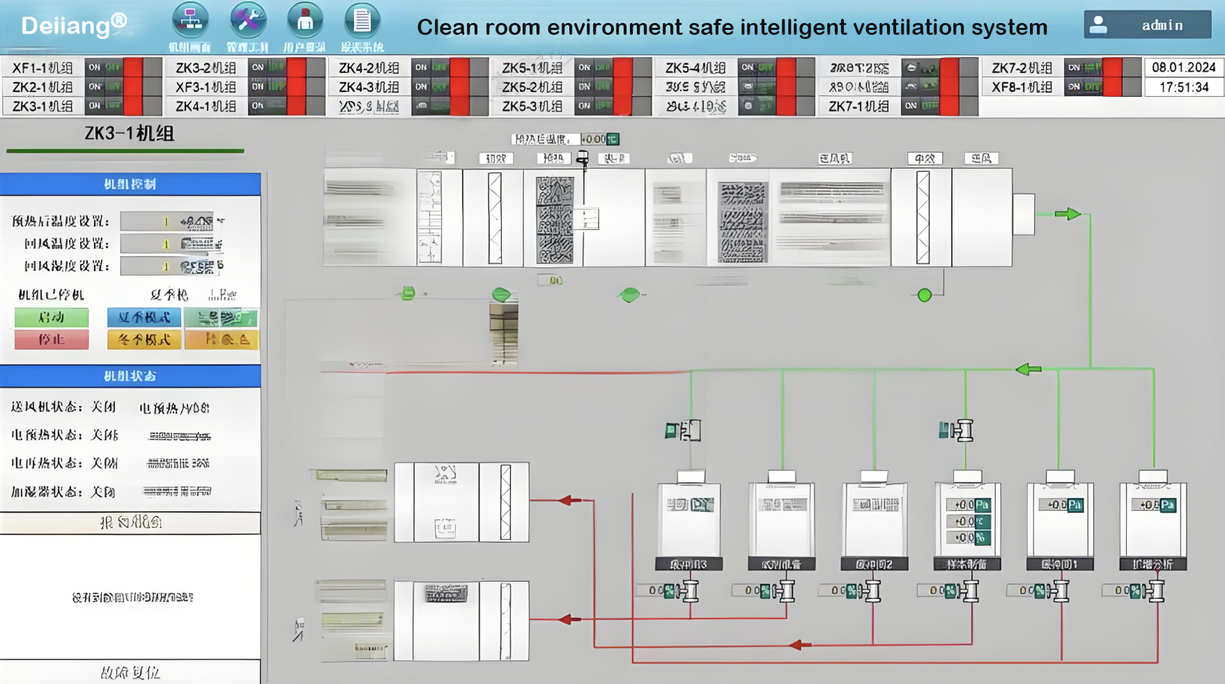 Clean room environment safe intelligent ventilation system Clean room environment safe intelligent ventilation system